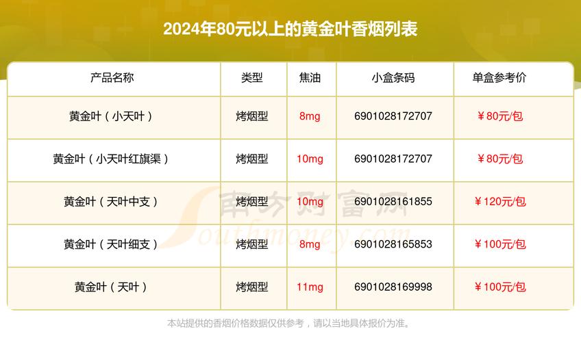 免税黄金叶香烟回收价格，免税黄金叶香烟回收价格多少