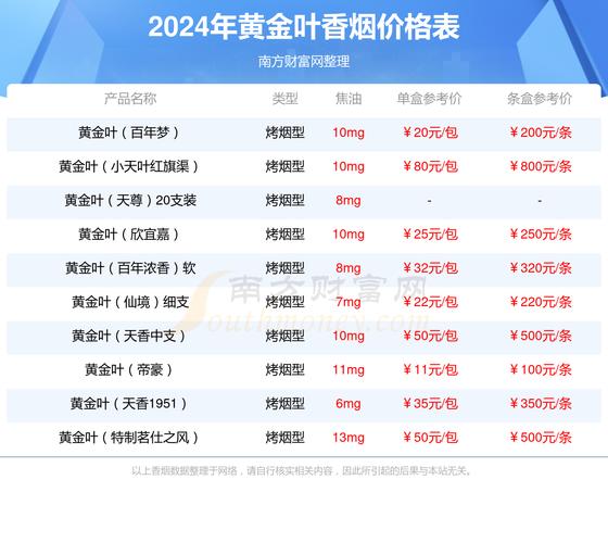 免税黄金叶香烟回收价格，免税黄金叶香烟回收价格多少
